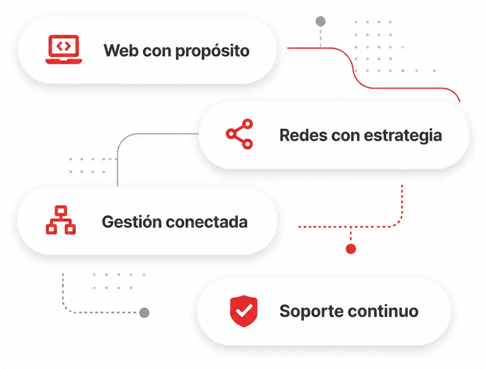 hero servicios